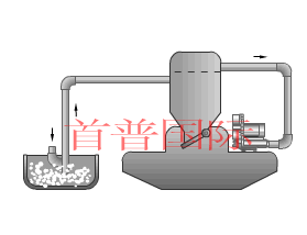高压风机吸气用途(例:吸尘、吸料、等)