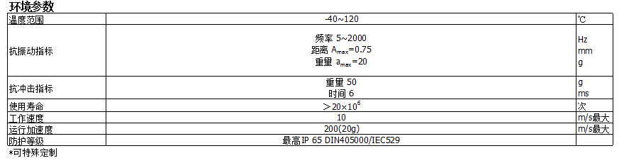 LWH拉杆系列直线位移传感器参数表