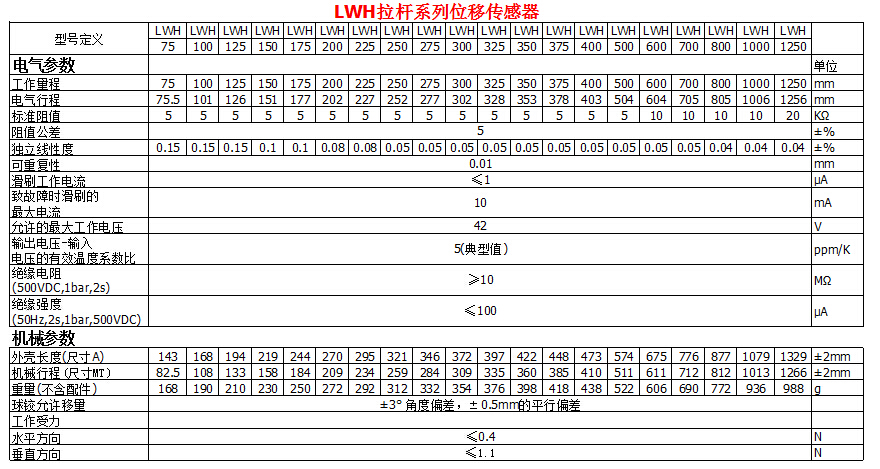 LWH拉杆系列位移传感器参数表