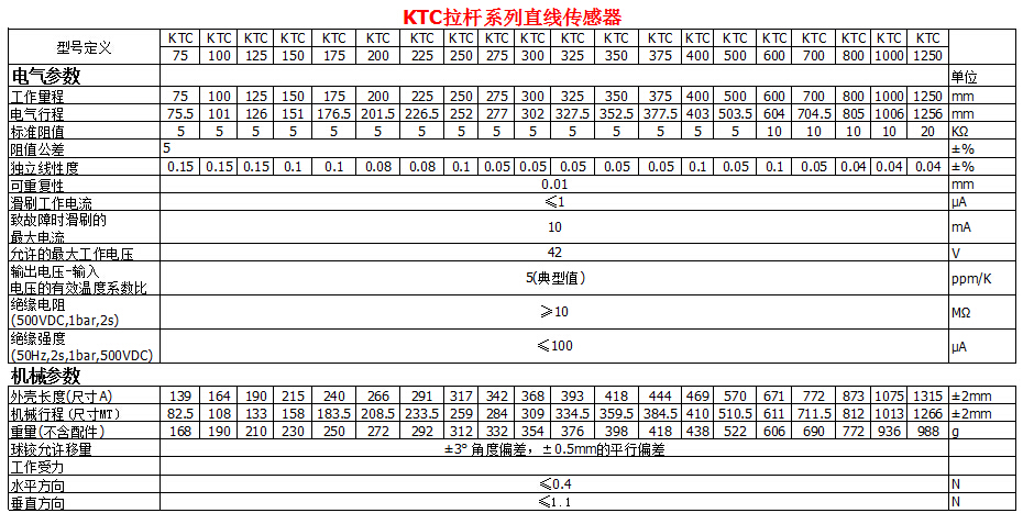 KTC拉杆系列直线传感器参数1