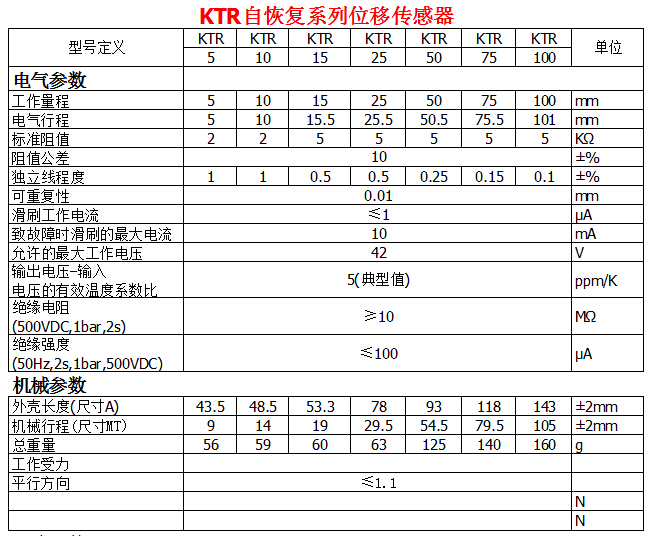 KTR自恢复系列位移传感器参数1