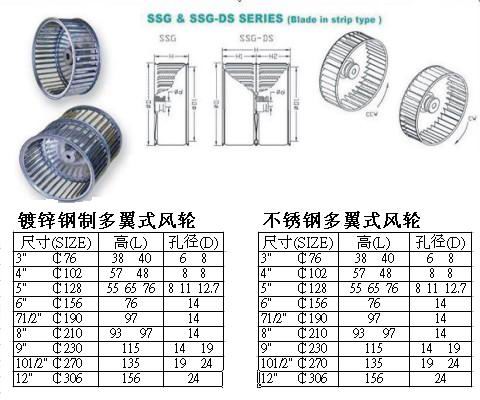 高温马达风轮尺寸