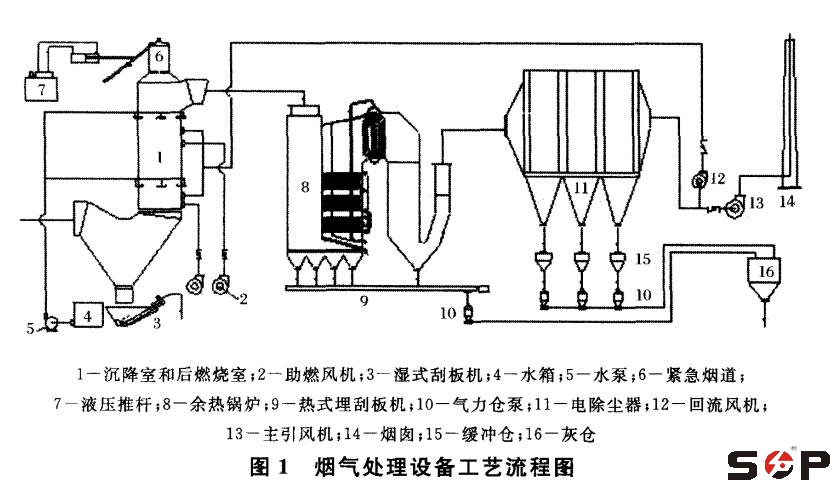 烟气处理高压风机