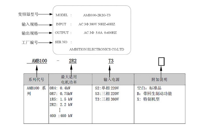 amb变频器型号