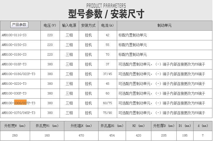 amb变频器参数