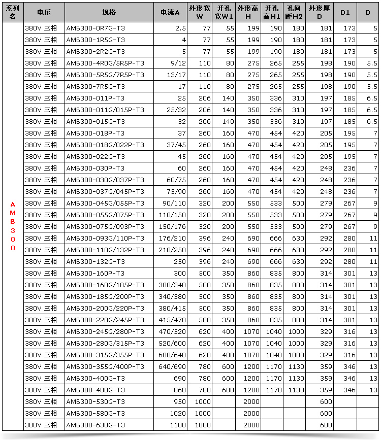 amb变频器参数